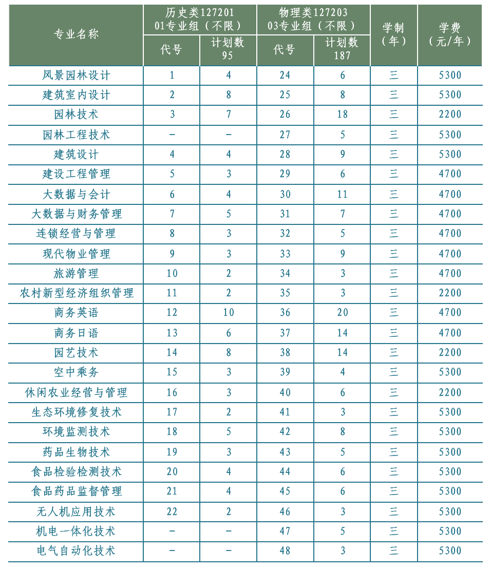 普通高职（专科）批次｜江苏省内